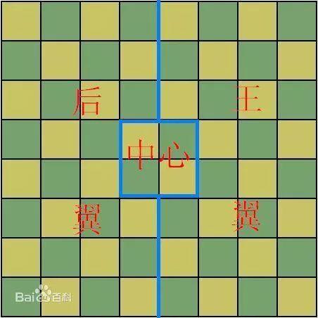 如何快速学会国际象棋？史上最详细国际象棋入门秘籍赶紧收藏