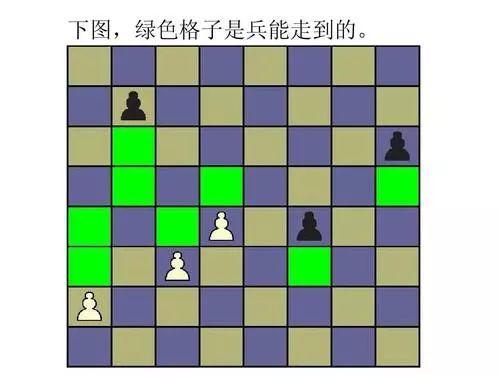 如何快速学会国际象棋？史上最详细国际象棋入门秘籍赶紧收藏