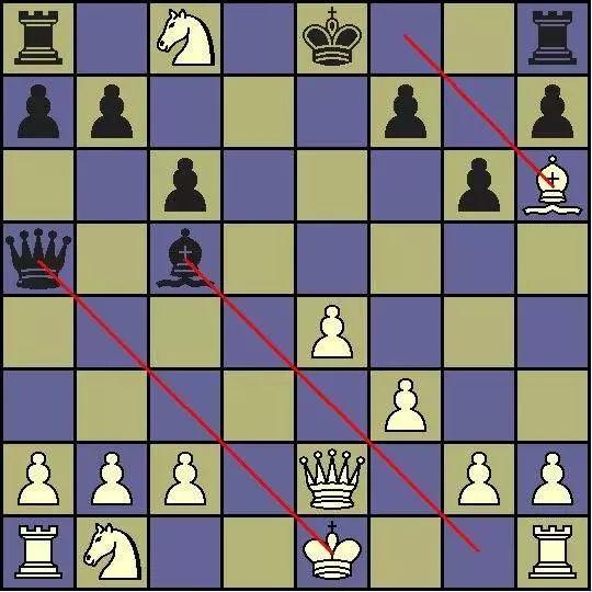 如何快速学会国际象棋？史上最详细国际象棋入门秘籍赶紧收藏